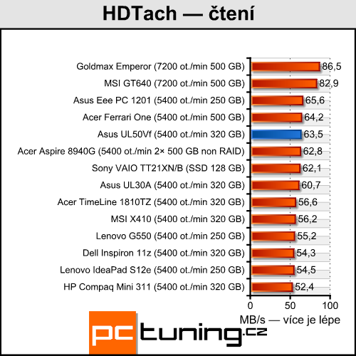 Asus UL50Vf — NVIDIA Optimus se představuje