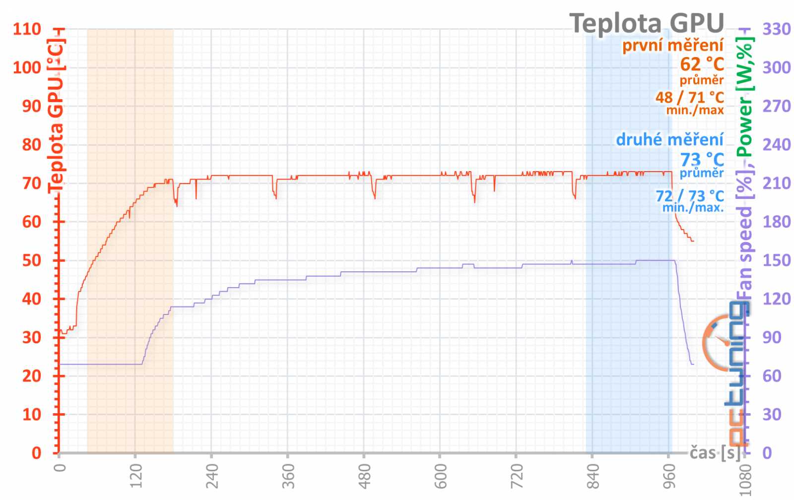 MSI GeForce RTX 2060 Ventus 6G OC: levná, ale dobrá