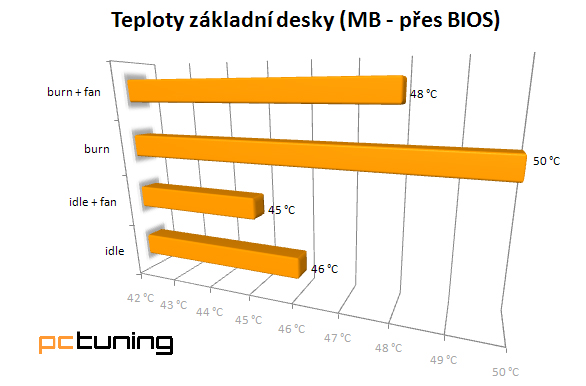 Xigmatek Elysium – obr pro fajnšmekry, žádná „Čína“