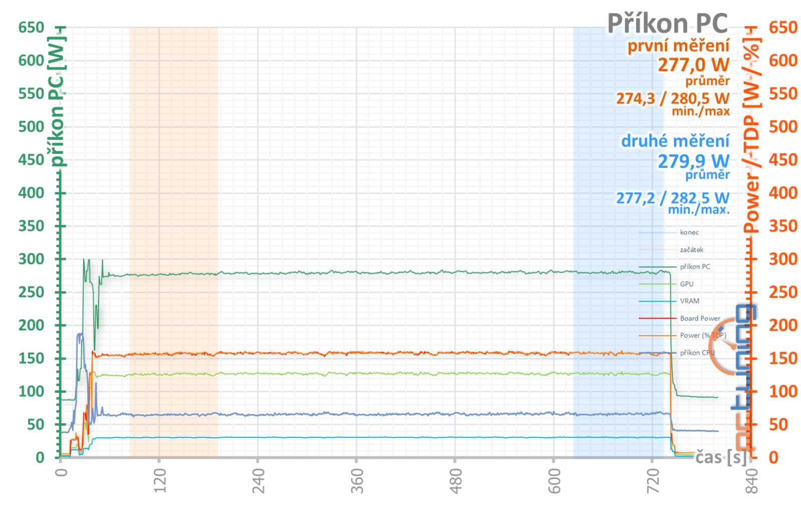 Gigabyte GeForce RTX 4060 Ti Eagle 8GB: Skvělý základ od Gigabyte