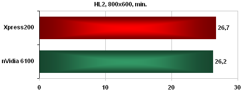 nVidia 6100 - a nepotřebujete grafiku!