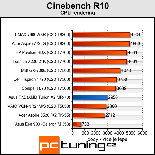 Asus F7Z - Mobilní Puma od AMD přichází