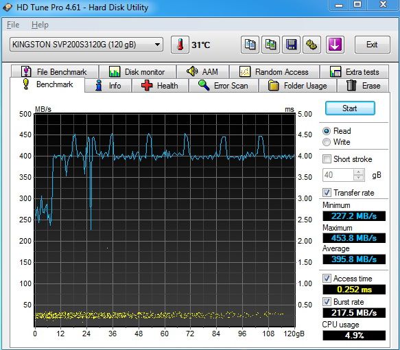 Kingston V+200 – SandForce SSD ve znamení nízké ceny