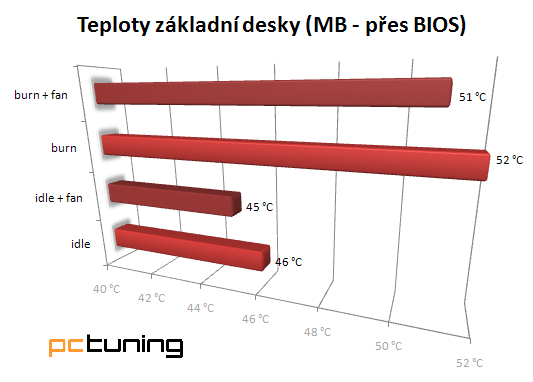 LianLi PC-A05N – špičková HTPC skříň za příjemnou cenu