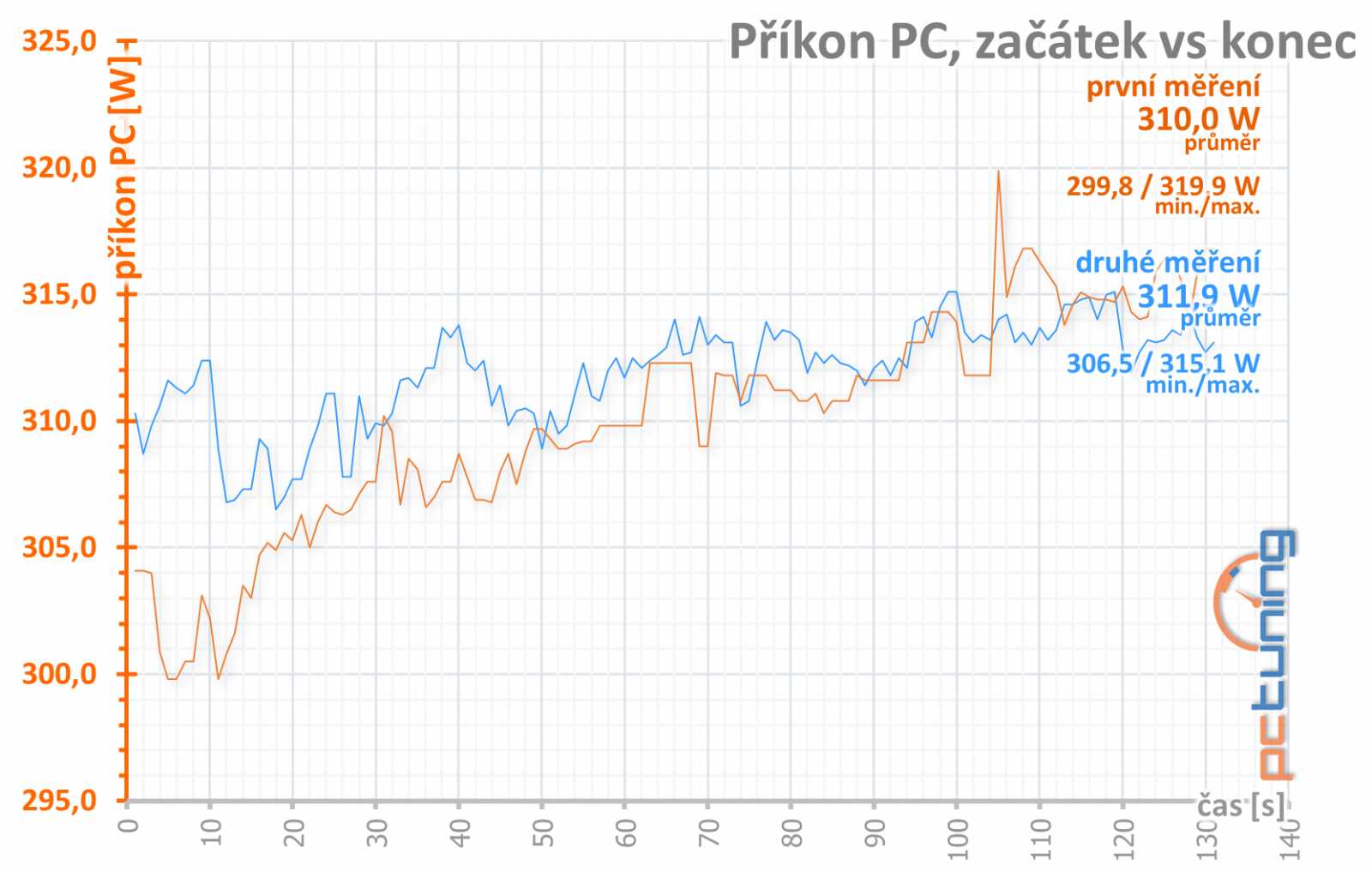 MSI Radeon RX 570 Armor 4G vs. GTX 1650 Gaming X