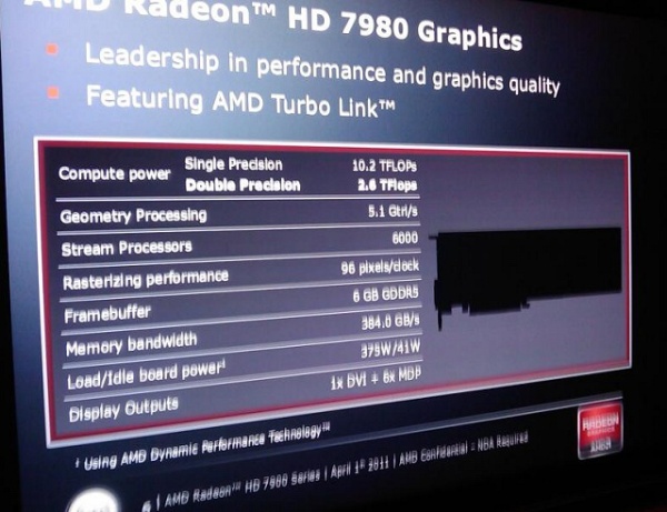 Slajd s Radeonem HD 6990 je podvrh