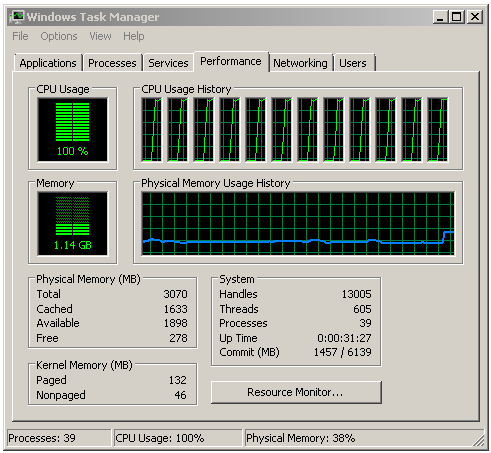 Procesor AMD FX-8350 podruhé – konečně slušný výkon