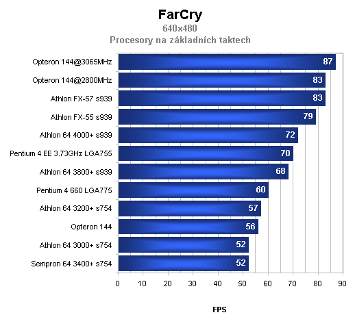 Jmenuji se Opteron, AMD Opteron144