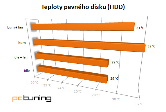 Šedá myš Lepa LPC302 – 100 + 1 perforace