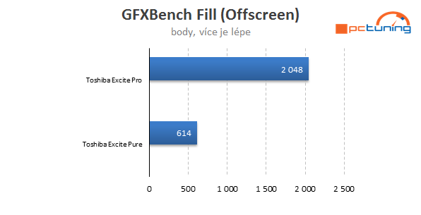 Tegra 3 vs. Tegra 4: Vyplatí se upgradovat? 