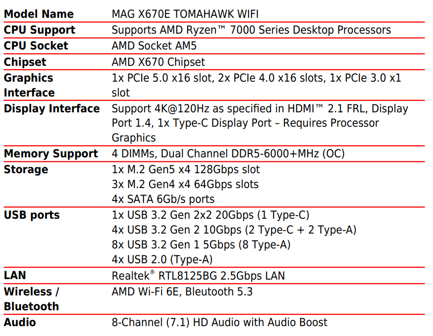 Test desky MSI MAG X670E Tomahawk WIFI: Nejlevnější highend pro AMD Ryzen