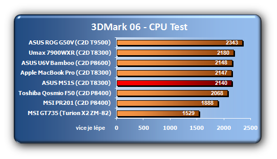 Asus U6V Bamboo - neotřelá originalita