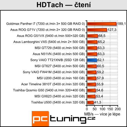 Sony VAIO TT21XN/B - alternativa pro netbooky