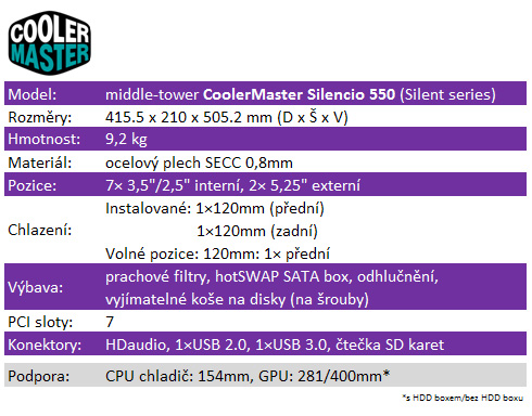 CoolerMaster Silencio 550 – nejlepší case za cenu okolo 1800 Kč