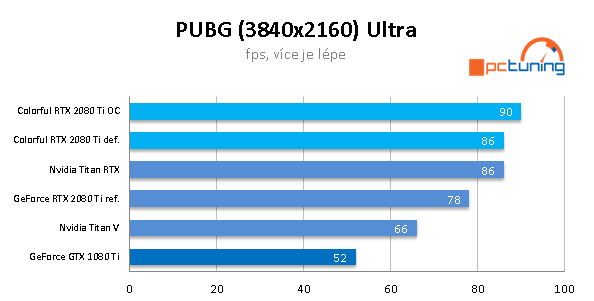 Colorful iGame 2080 Ti Vulcan X OC: exotické monstrum