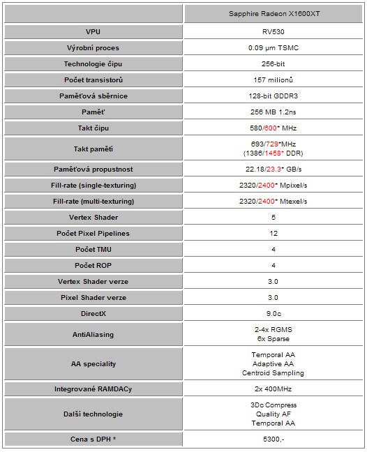 Test 3 grafických karet Radeon X1600XT 256MB