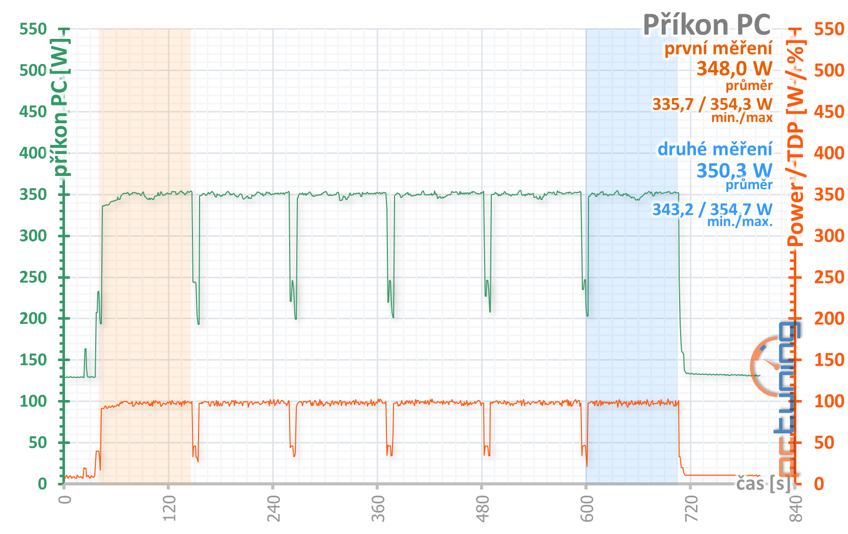 KFA2 GeForce RTX 2070 Super EX (1-Click OC) v testu