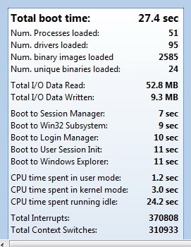 OCZ Vertex 3 Max IOPS – úžasný výkon jiných pamětí