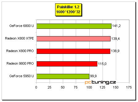 Asus AX 800XT: ATi Radeon X800 XT Platinum