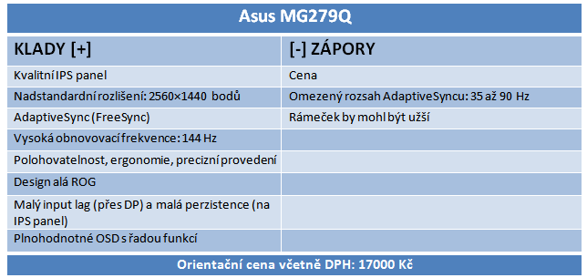 Revoluce herních monitorů: Asus MG279Q - 144Hz IPS