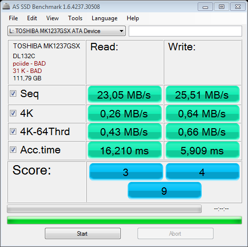 Otestujte svůj disk – vyhlášení soutěže o nejpomalejší HDD