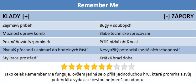 Remember Me – když geniální příběh zůstane ve stínu