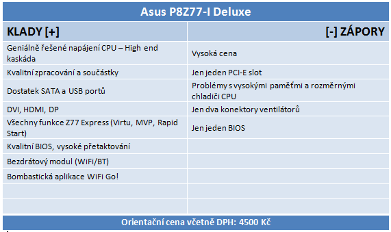 Asus P8Z77-I Deluxe – miniaturní ITX deska pro Ivy Bridge