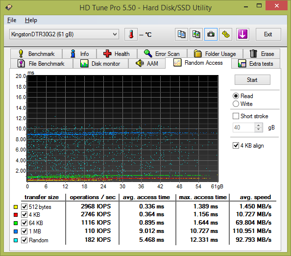 Test: třináct 64GB USB 3.0 flashdisků s cenou do 1000 Kč