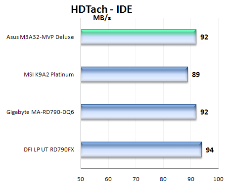 ASUS M3A32-MVP Deluxe/WiFi: luxusní podvozek pro procesory AMD