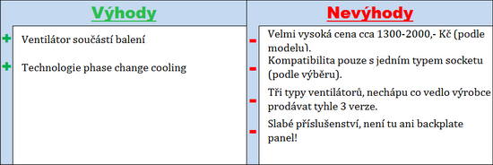 Zkrocení vzduchu III - Stabilní PC i v létě?