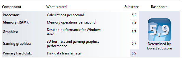 Acer Aspire 5551G — herní stroj s tříjádrem a Radeonem