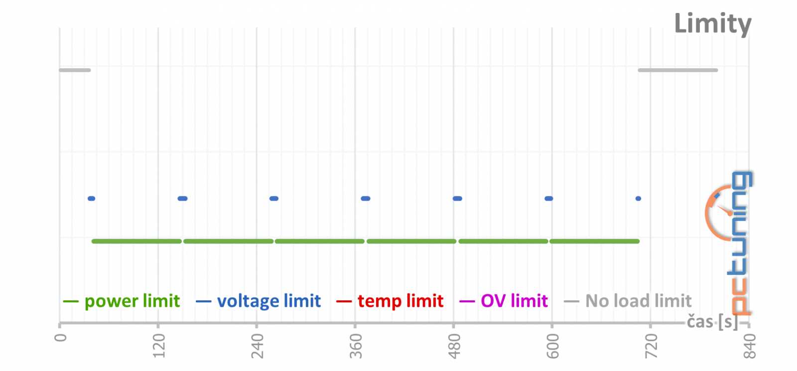 MSI GF RTX 3060 Ventus 2X 12GB OC: se základní výbavou