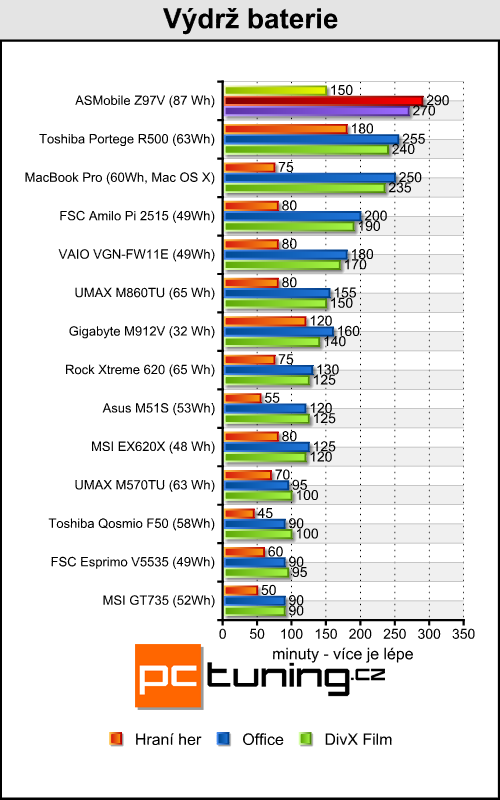 ASMobile Z97V - notebook (téměř) na přání