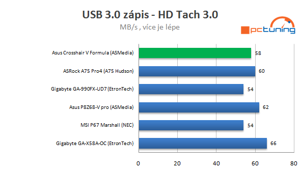 Asus Crosshair V Formula – nejvyšší základ pro Bulldozer