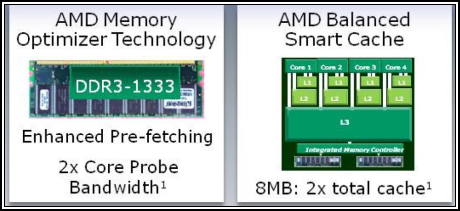 AMD Phenom II X4 940 Black Edition - První test v ČR