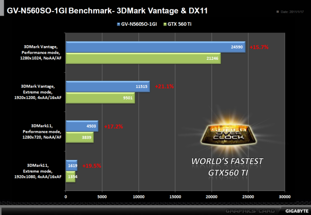 Nvidia GeForce GTX 560 Ti - představení budoucí legendy?