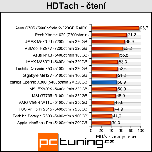 Toshiba Qosmio X300 - herní predátor