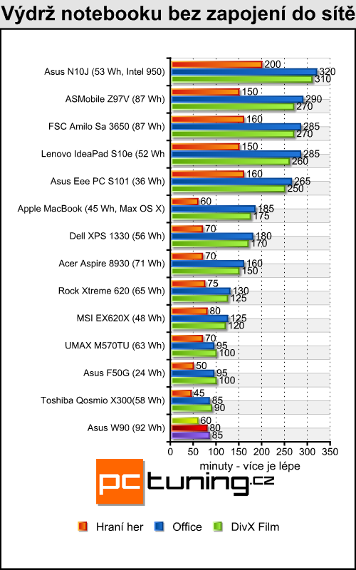 Asus W90 - Radeon HD 4870 X2 v notebooku