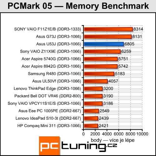 Asus U53J — je libo bambusový notebook?