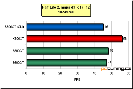 Dvě grafické karty bok po boku - nForce 4 SLI v praxi