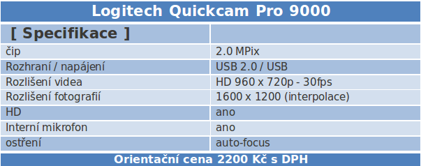 Test 7 luxusních webových kamer – hodnocení 2/2