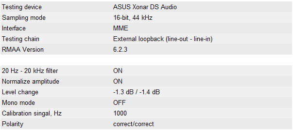 ASUS Xonar DS 7.1 - solidní zvuk za rozumnou cenu