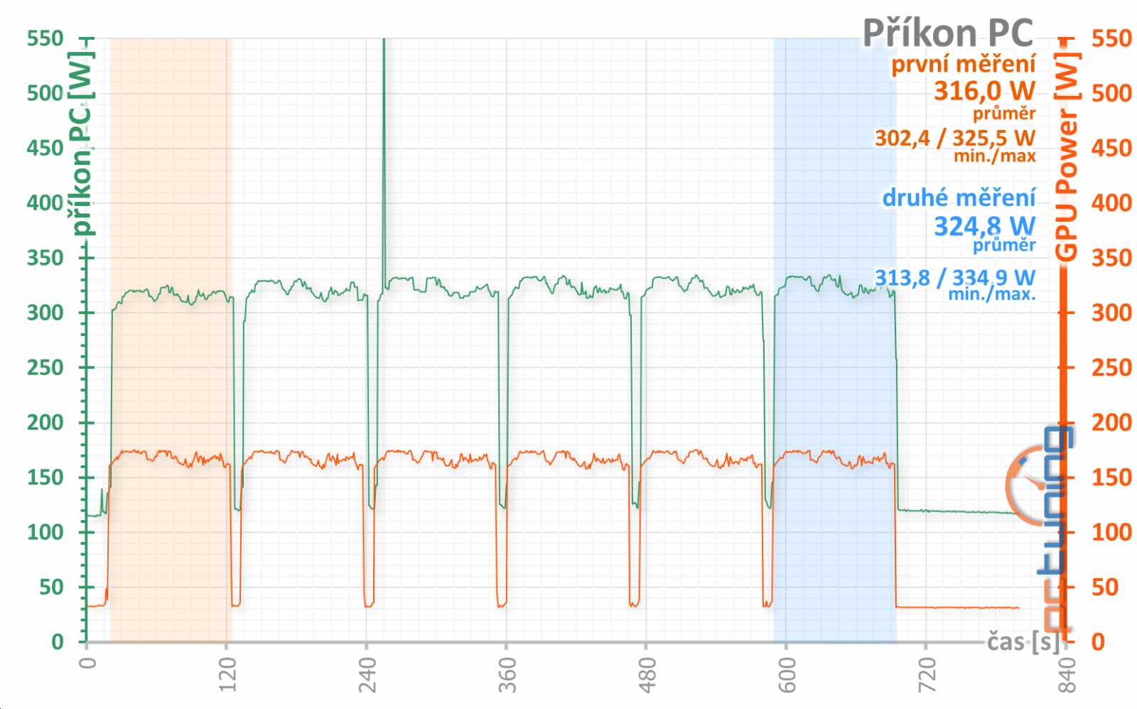 Pětkrát Radeon RX 580: srovnání hlučnosti na videu