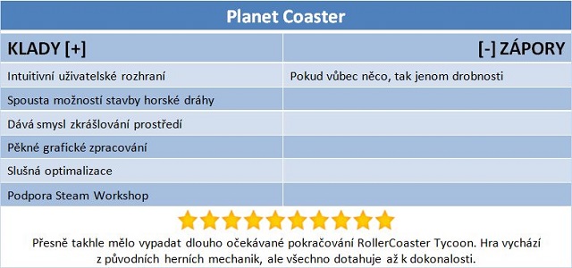 Planet Coaster: Tak se má dělat zábavní park bez hranic! 