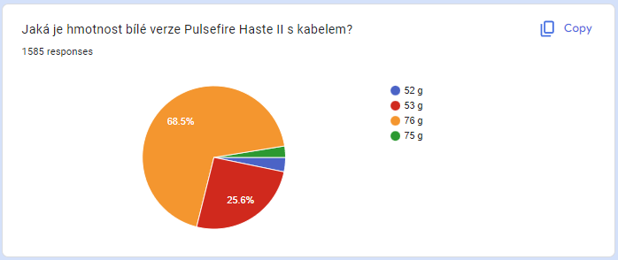 Vyhlášení výherců soutěže o ultralehkou HyperX Pulsefire Haste II a klávesnici Alloy Origins