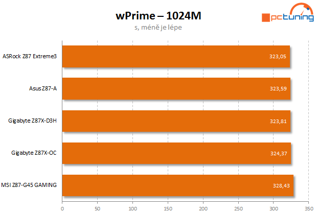 Test čtyř desek Intel Z87 včetně měření termokamerou II.