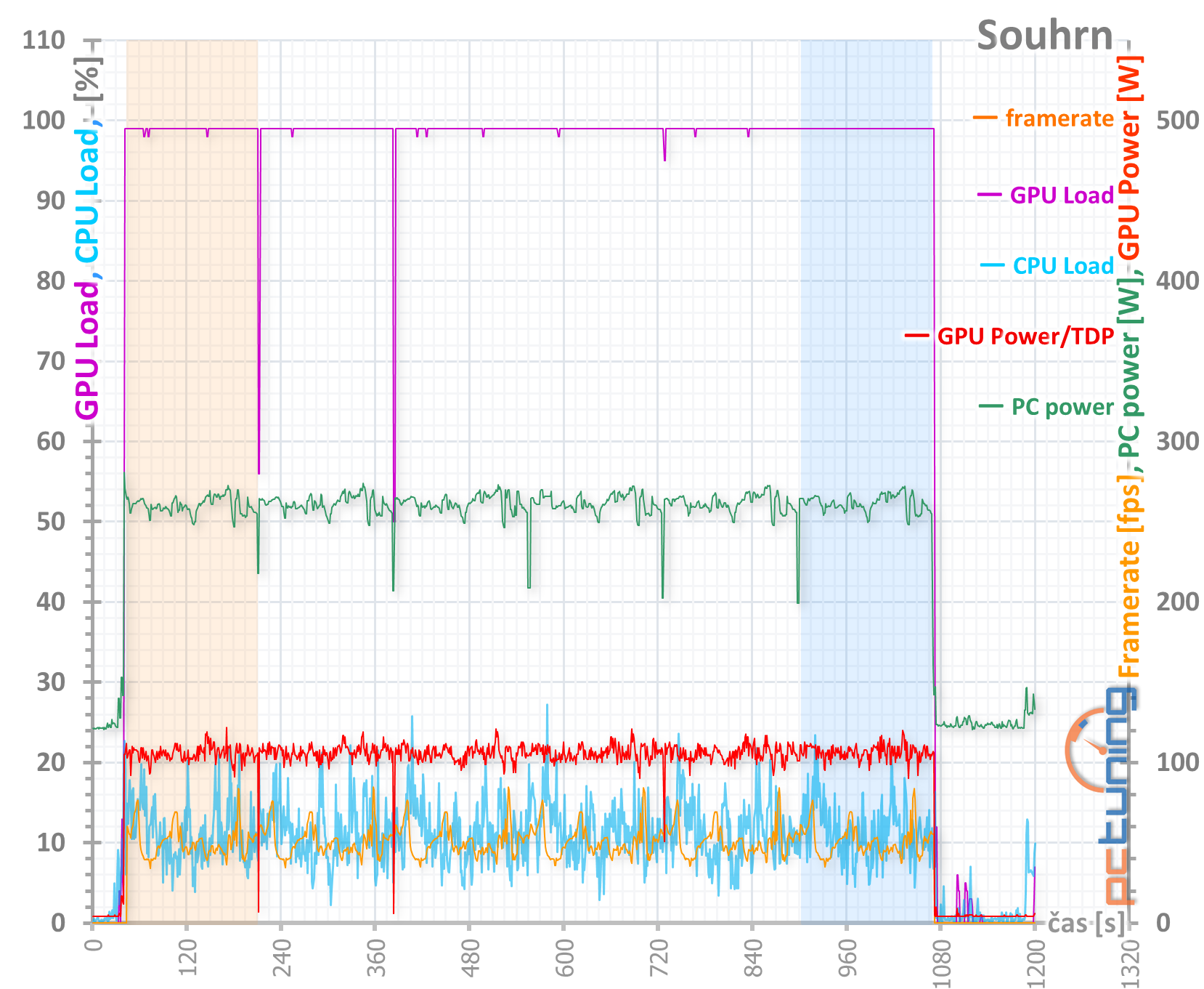 Asus ROG Strix Radeon RX 5500 XT O8G Gaming v testu