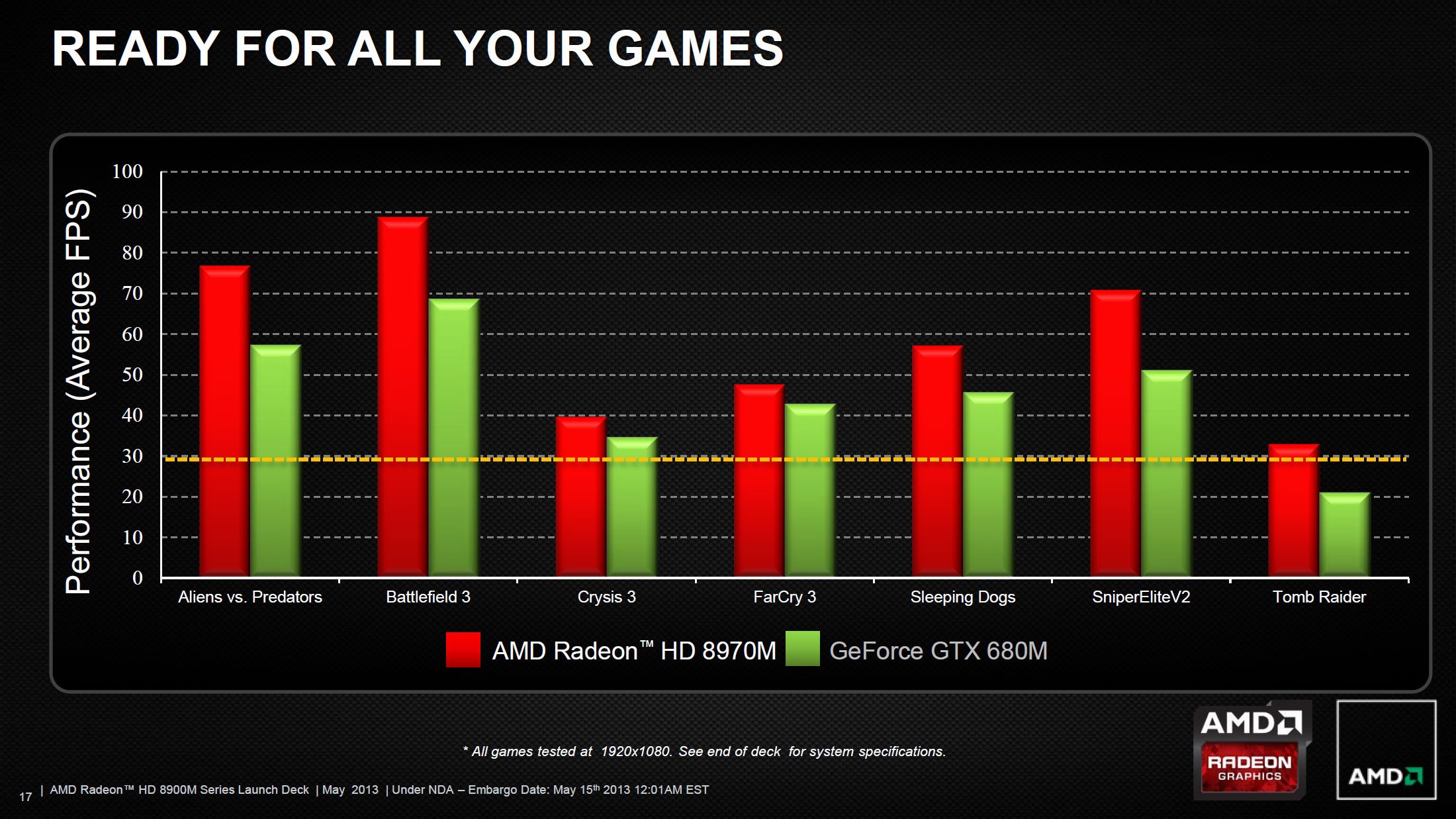 AMD uvedlo Radeon HD 8970M, nejvýkonnější mobilní grafiku