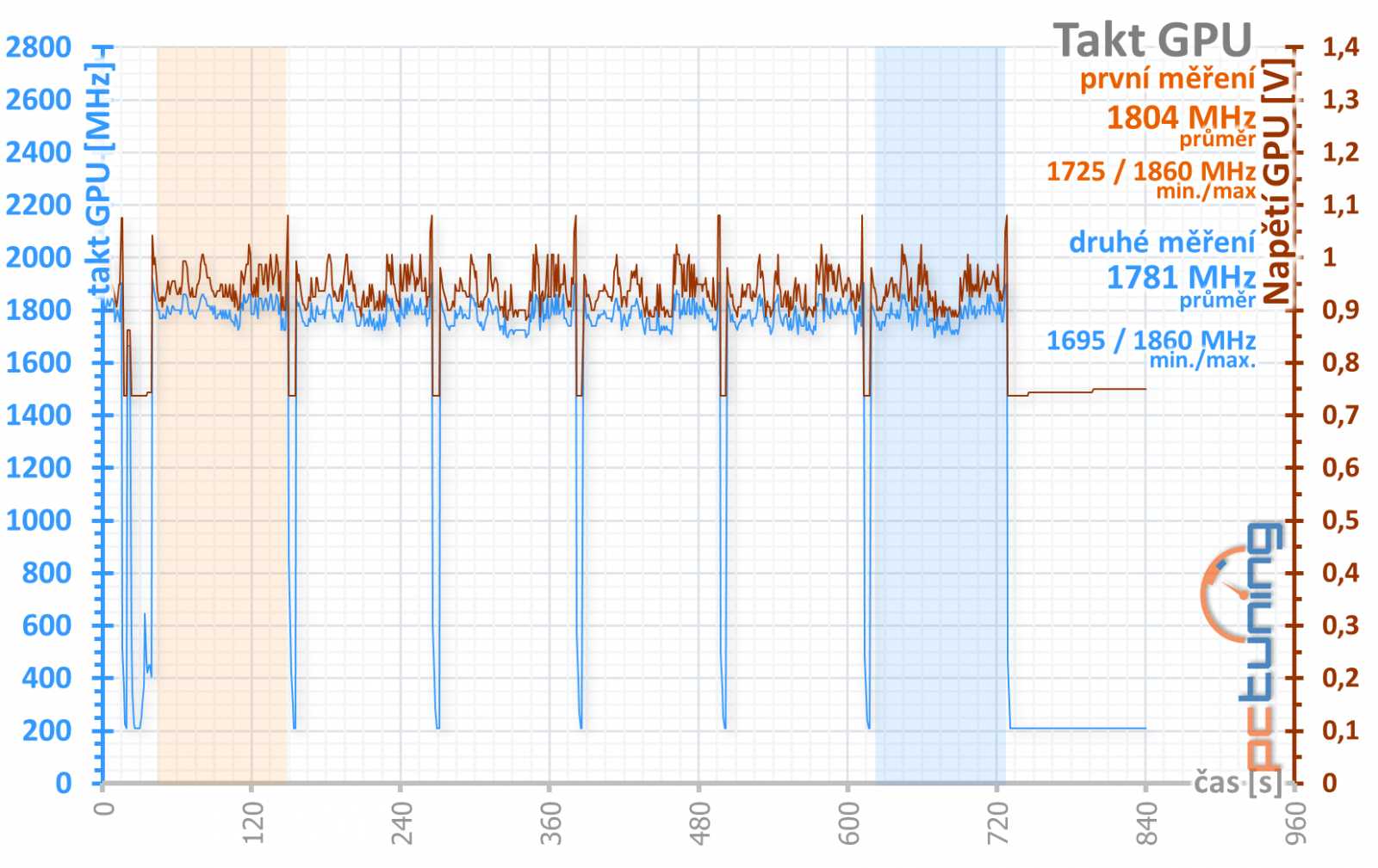 Test Nvidia GeForce RTX 3080 Ti Founders Edition