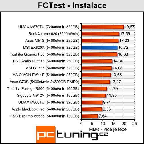 MSI EX620X - elegán pro milovníky filmů